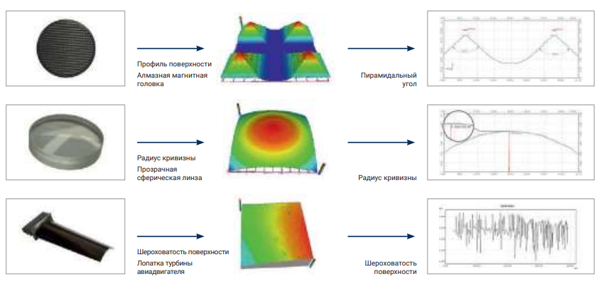Примеры применения.png