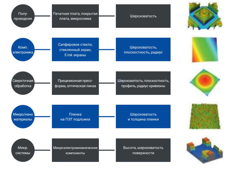 Применение .png