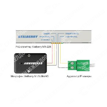 Сверхвысокочувствительный HD микрофон Stelberry M-75UltraHD