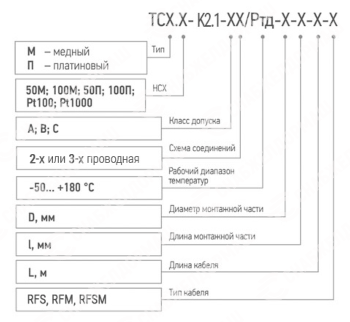 Термопреобразователь сопротивления ТСМr (ТСПr)-К2.1