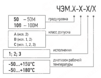 Чувствительные элементы медные (ЧЭМ)