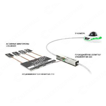 4-канальный цифровой аудиомикшер Stelberry MX-310