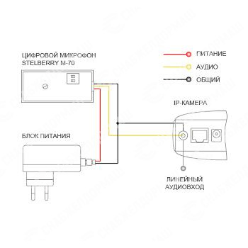 Миниатюрный MEMS-микрофон Stelberry M-70