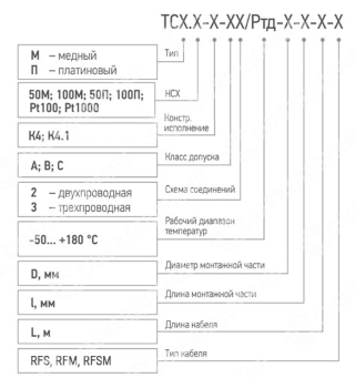 Термопреобразователь сопротивления TСМr (ТСПr)-К4
