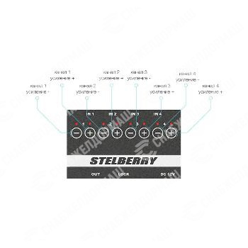 4-канальный цифровой аудиомикшер Stelberry MX-300
