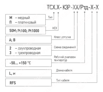 Термопреобразователь сопротивления ТСМ (ТСП)-К3Р