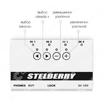 4-канальный полупрофессиональный аудиомикшер Stelberry MX-315
