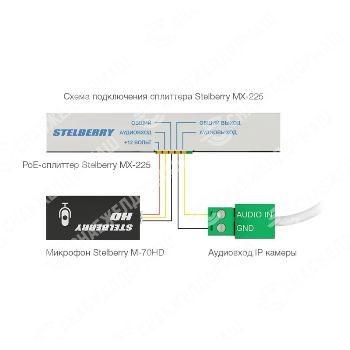PoE-сплиттер Stelberry MX-225