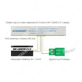 Двунаправленный HD-микрофон Stelberry M-1100HD
