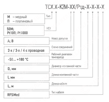 Термопреобразователь сопротивления ТСМ (ТСП)-К2М