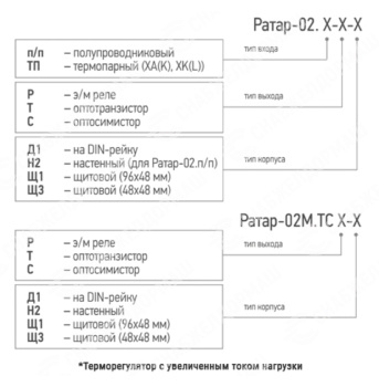 Терморегулятор Ратар-02.ТП