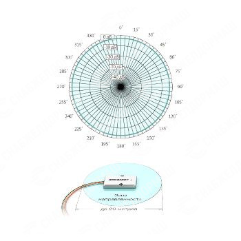 Высокочувствительный микрофон Stelberry M-65