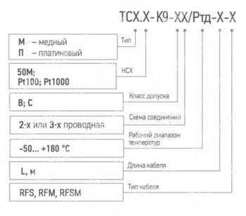 Термопреобразователь сопротивления ТСМr (ТСПr)-К9