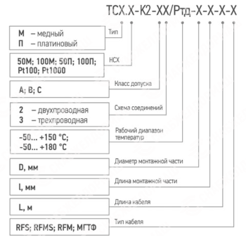 Термопреобразователь сопротивления ТСМr (ТСПr)-К2