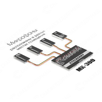 4-канальный цифровой аудиомикшер Stelberry MX-300