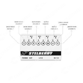Профессиональный 4-канальный аудиомикшер Stelberry MX-325