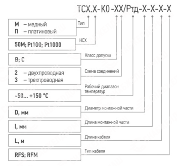 Термопреобразователь сопротивления TCМr (ТСПr)-К0