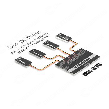 4-канальный цифровой аудиомикшер Stelberry MX-310