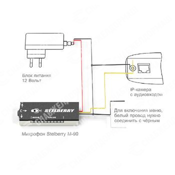Цифровой микрофон Stelberry M-90