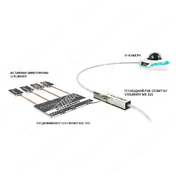 4-канальный цифровой аудиомикшер Stelberry MX-300