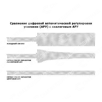 Миниатюрный MEMS-микрофон Stelberry M-70
