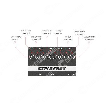 4-канальный цифровой аудиомикшер Stelberry MX-320