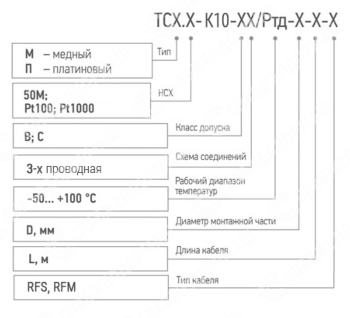 Термопреобразователь сопротивления TCМ (ТСП)-K10