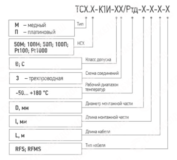 Термопреобразователь сопротивления ТСМr (ТСПr)-К1И