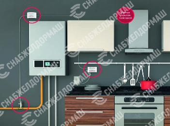 Бытовая система контроля загазованности СГГ10-Б-СО-СН