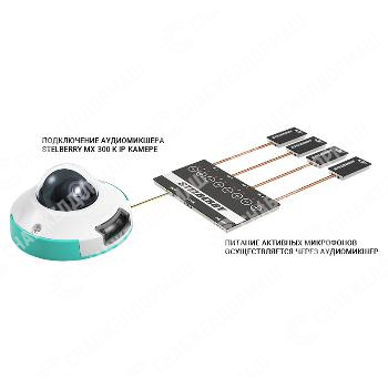 4-канальный цифровой аудиомикшер Stelberry MX-300