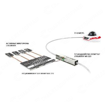4-канальный цифровой аудиомикшер Stelberry MX-320