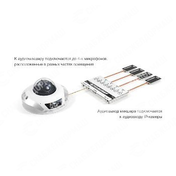 Профессиональный 4-канальный аудиомикшер Stelberry MX-325