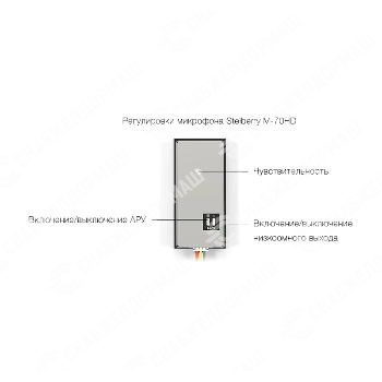 Сверхчувствительный всенаправленный микрофон Stelberry M-70HD