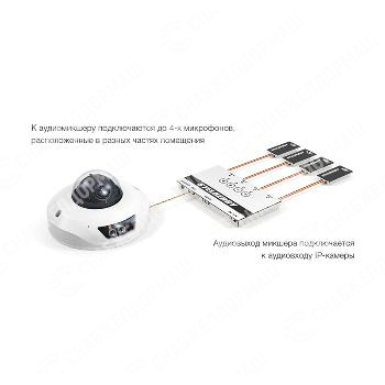 4-канальный полупрофессиональный аудиомикшер Stelberry MX-315