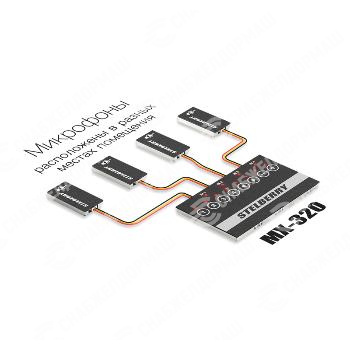 4-канальный цифровой аудиомикшер Stelberry MX-320